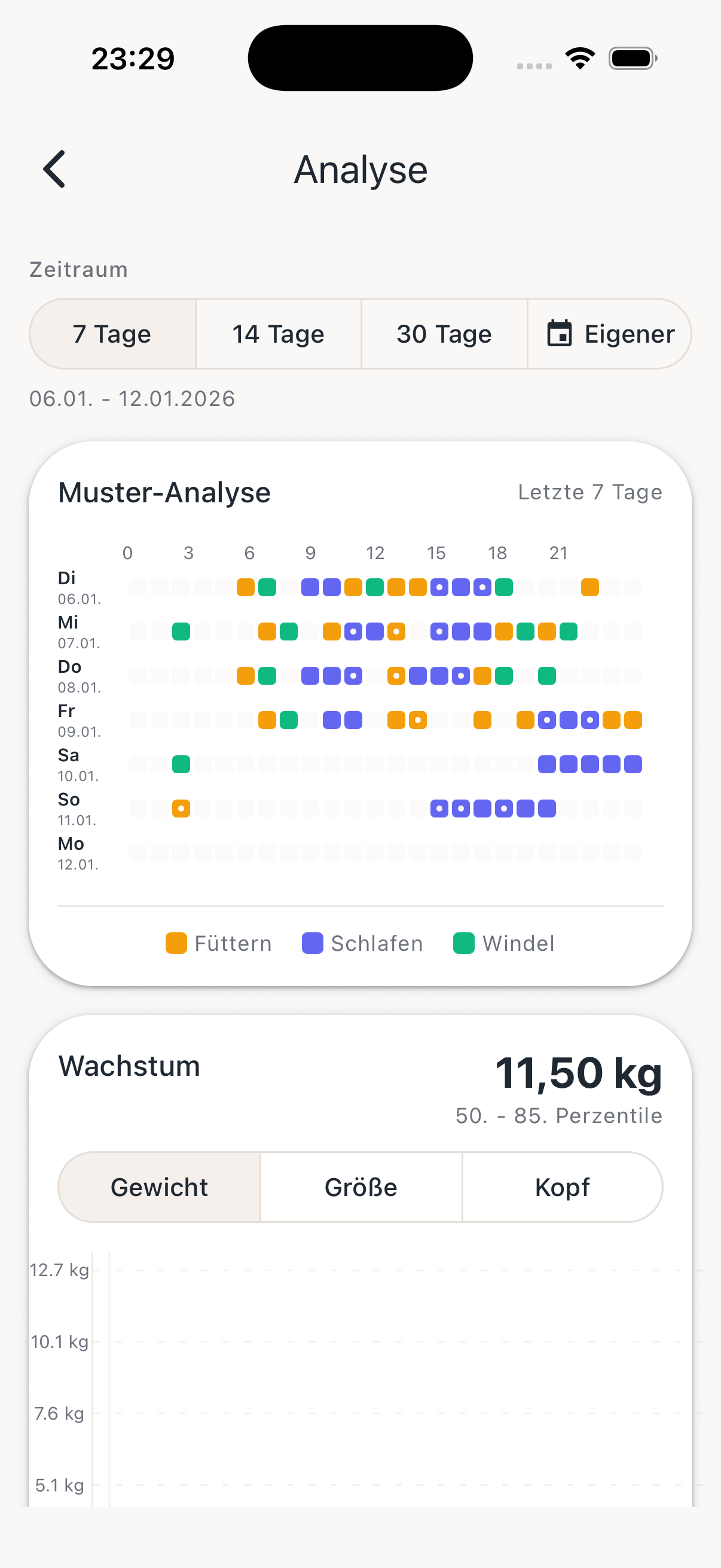 Growly - Baby Tracker App | Fütterung, Schlaf & mehr tracken